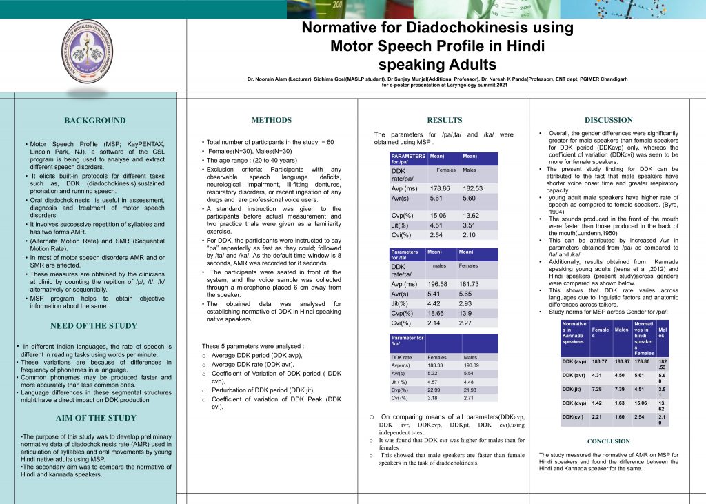 EPoster For Laryngology Summit 2021 - Noorain - Laryngology Voice.